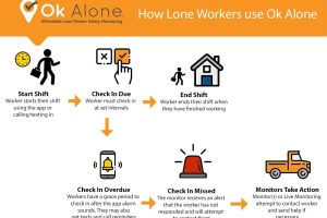How Lone Workers Use Ok Alone