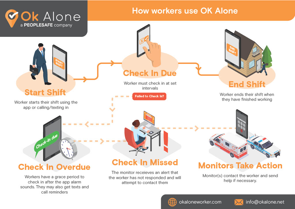 How workers use OK Alone 2023